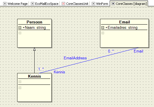ECO/UML Diagram